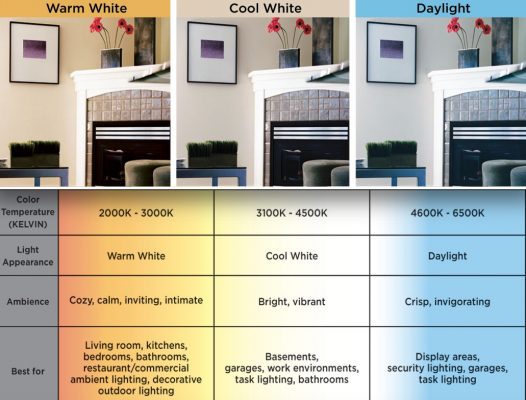 What’s New in Residential Lighting