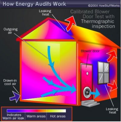 Keep Improving your Home Energy Rating Score (HERS)